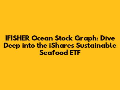 IFISHER Ocean Stock Graph: Dive Deep into the iShares Sustainable Seafood ETF