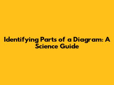 Identifying Parts of a Diagram: A Science Guide